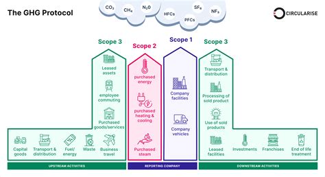 scoopglobal|scoop list.